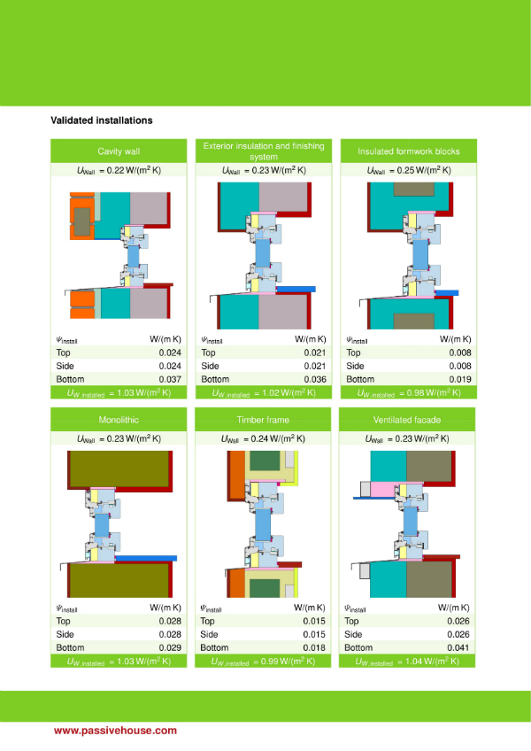 Passive House Certificate – Uniform Architectural Ltd Passive House Certificate - Uniform Architectural Ltd